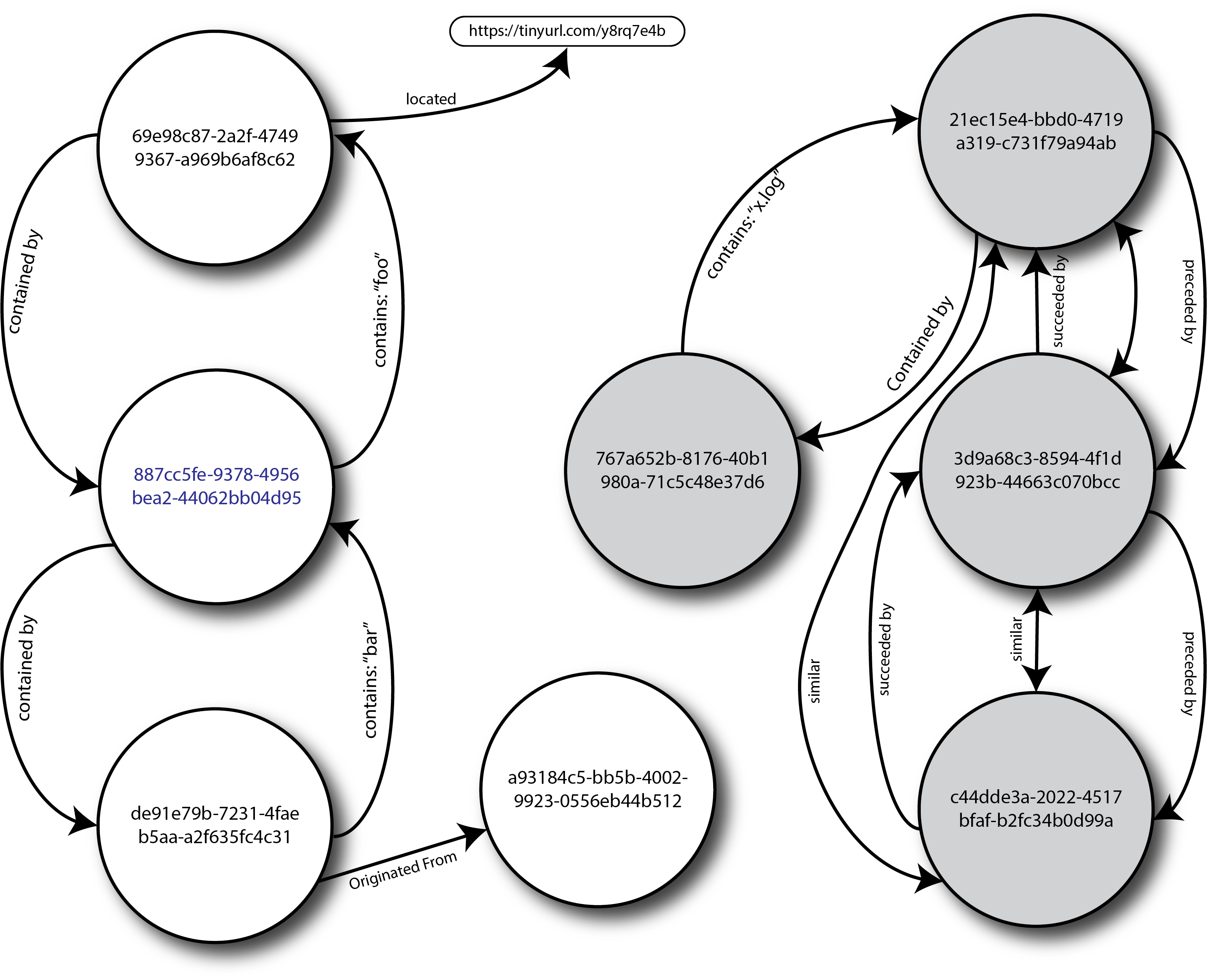 Simplified graph file system model